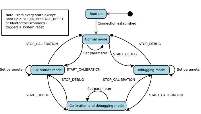 con-state-diagram-rfduino.png